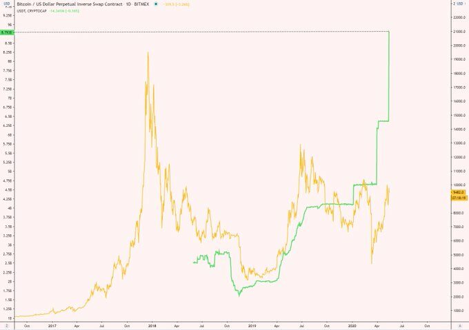 usdtbtc-7571994