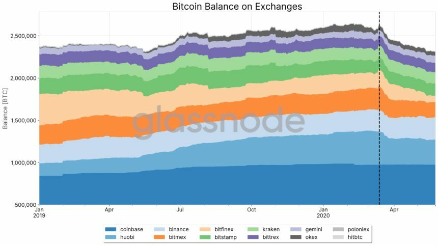 glassnode-2-860x481-8907609