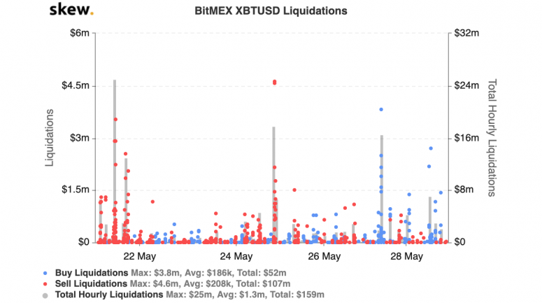 skew_bitmex_xbtusd_liquidations-8-775x433-8458831