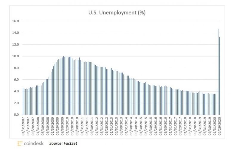 unemployment-775x505-2178396