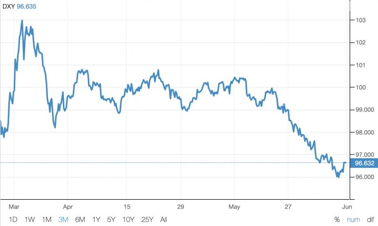 dollarindex-775x464-3546553