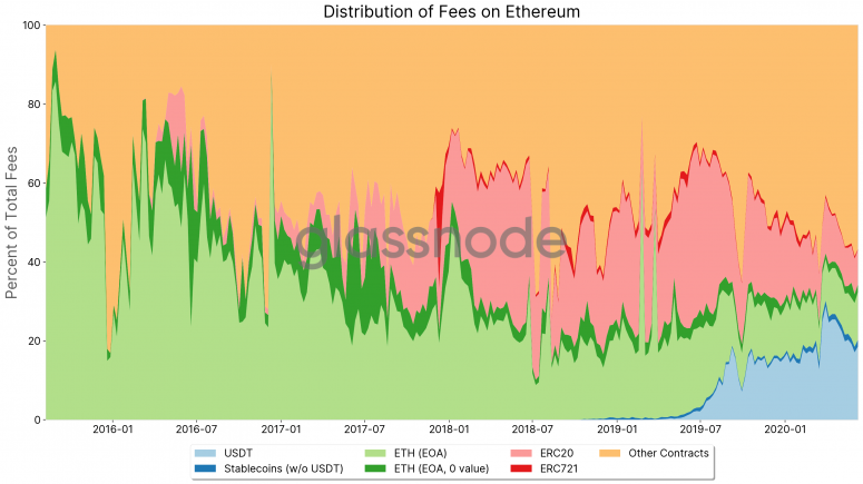 feesethereum-775x435-9306582