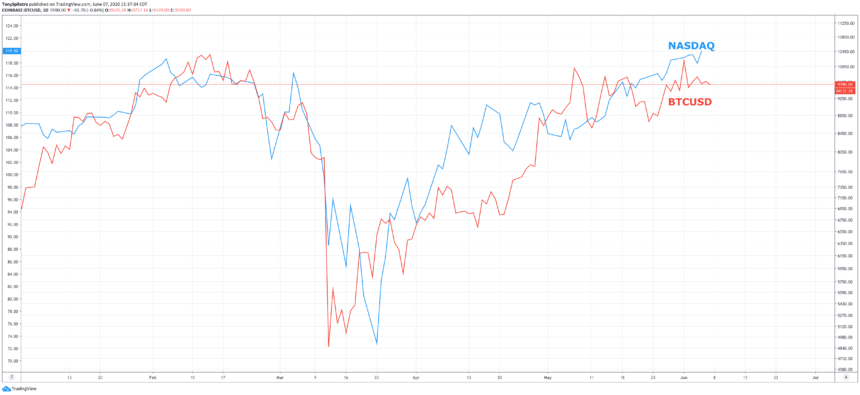 nasdaq-bitcoin-price-chart-860x395-4758203