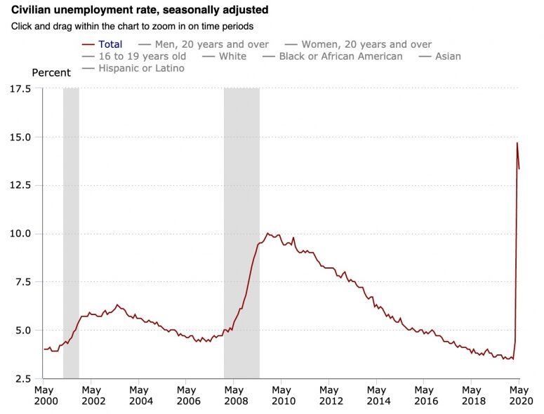 unemployment-1-775x590-3032119