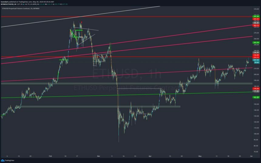 ethusd-1-860x537-3618245