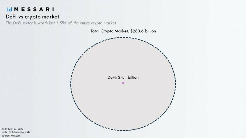 total-crypto-defi-1-860x484-7002138