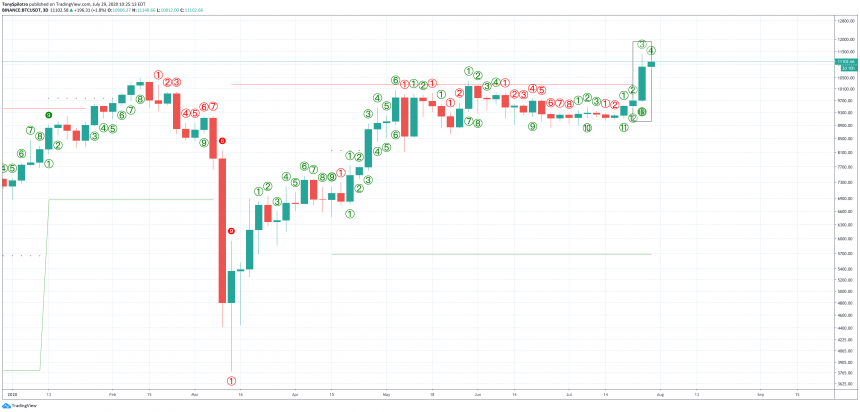 bitcoin-btcusd-td-sequential-13-860x412-7856532