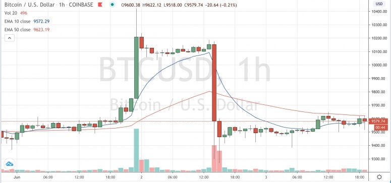 btcjune3-775x363-1909109