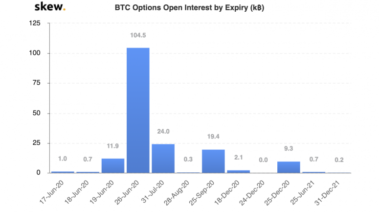 skew_btc_options_open_interest_by_expiry_k-775x433-8025814