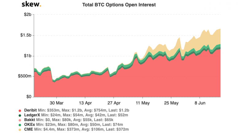 skew_total_btc_options_open_interest-2-775x433-2265315