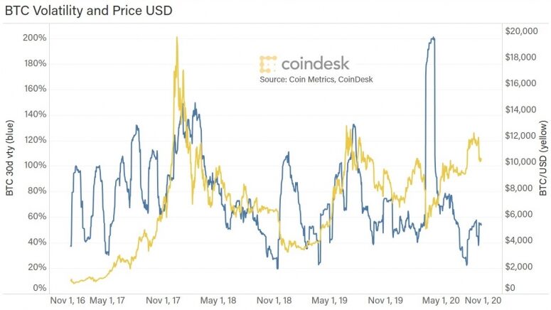 btc-vty-775x436-5492447