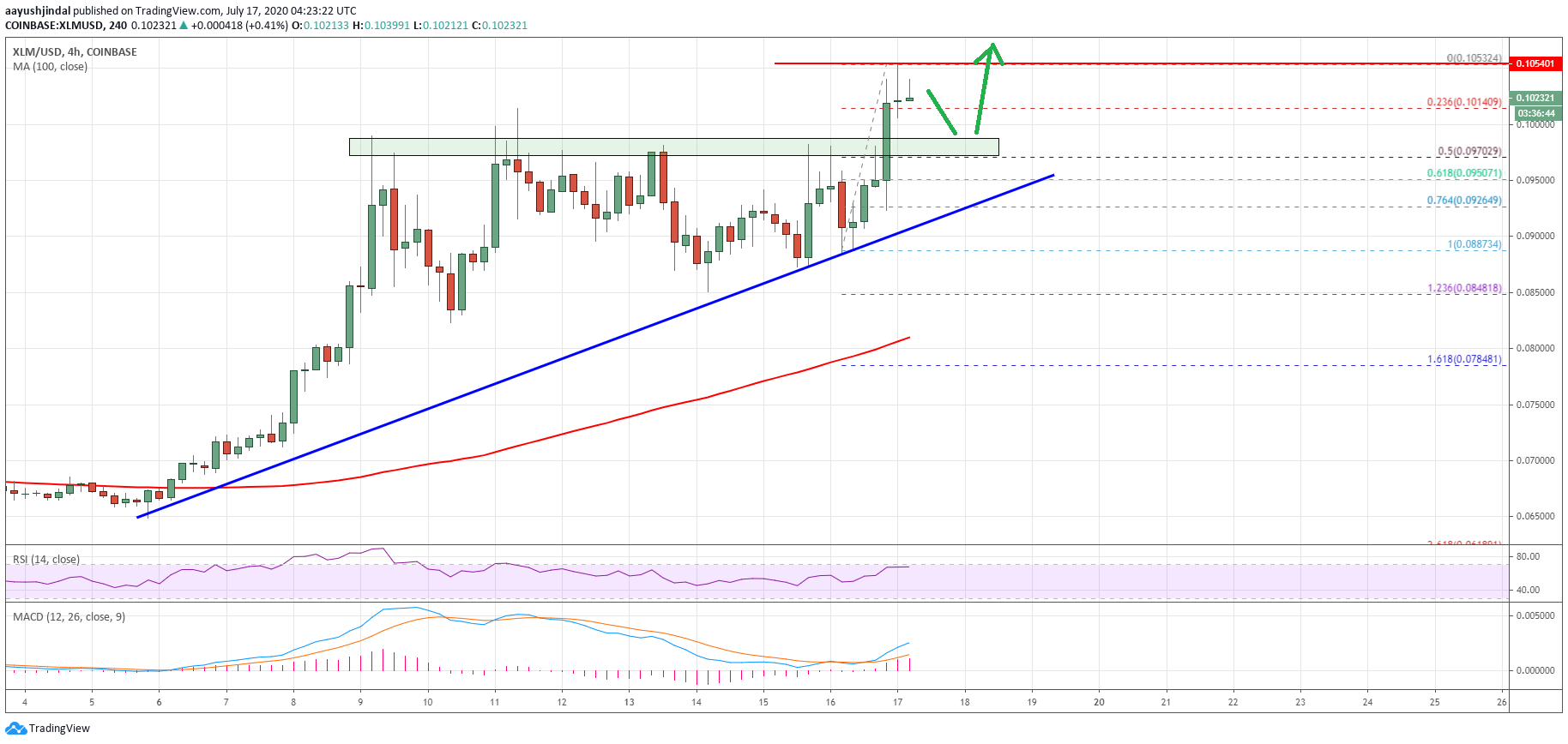 stellar-xlm-2157831