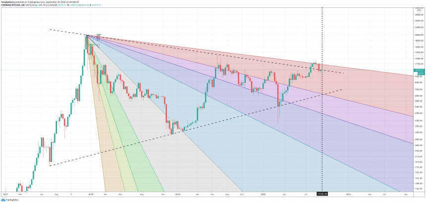 bitcoin-btcusd-gann-fan-860x410-3532354