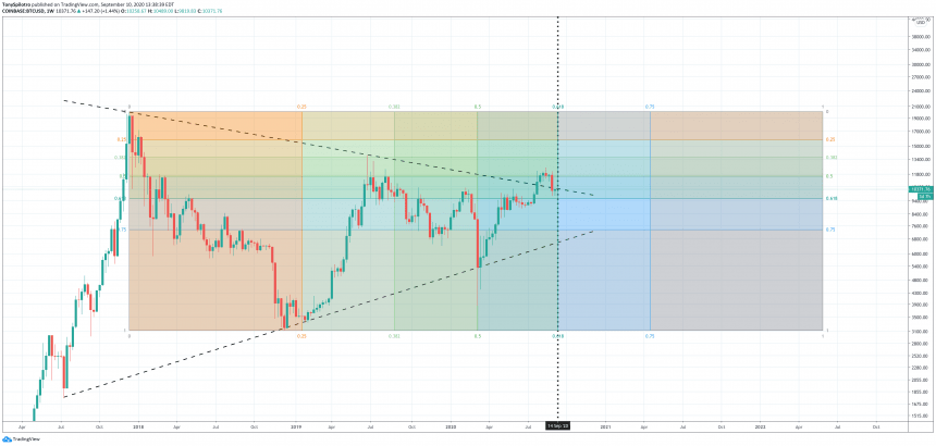 bitcoin-btcusd-gann-square-860x410-8943166