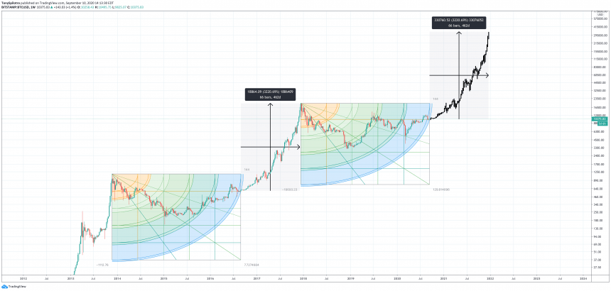 bitcoin-btcusd-gann-square-fan-860x410-2639472