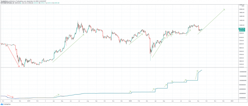 bitcoin-btcusdt-tether-860x369-1533527