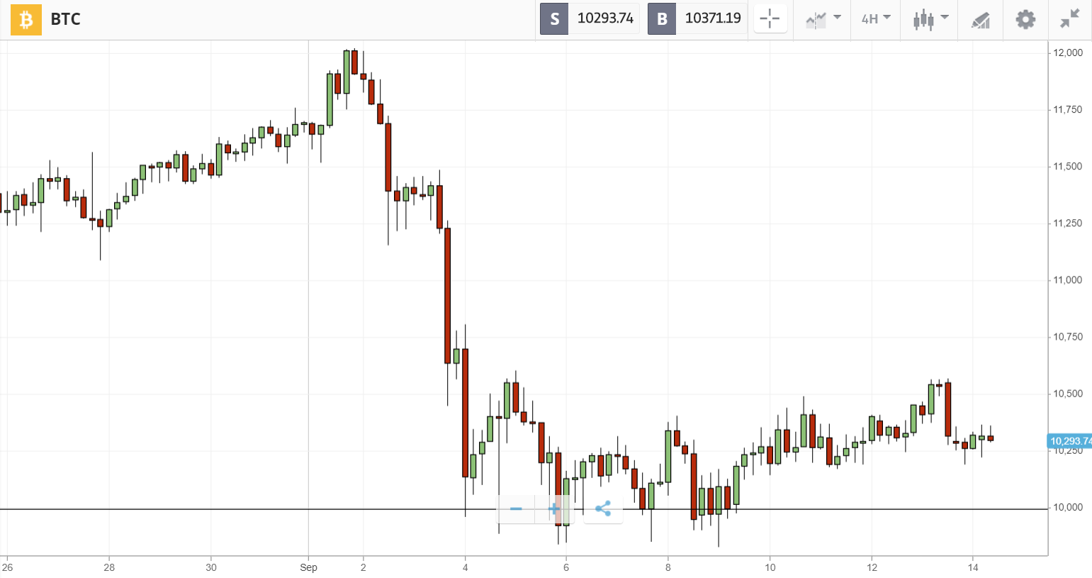 crypto-roundup-7321019