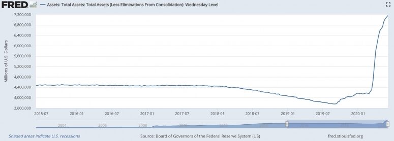 fedassets-775x278-1978690