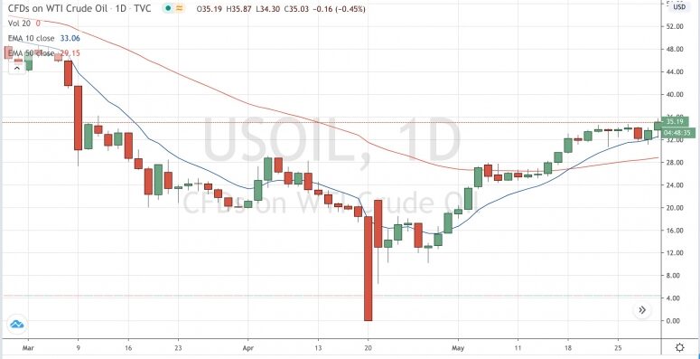 oilmarch-775x397-2958159