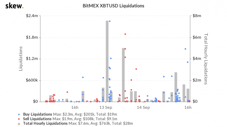 skew_bitmex_xbtusd_liquidations-37-775x433-4776163