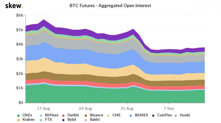 skew_btc_futures__aggregated_open_interest-10-775x433-4681737