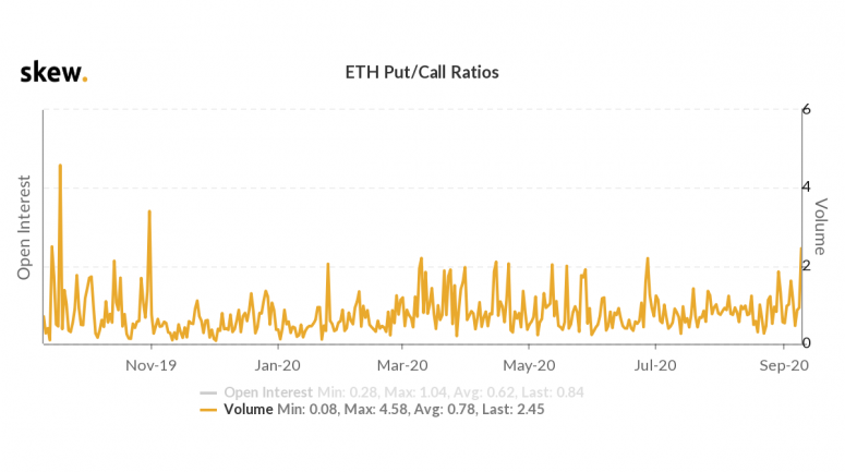 skew_eth_putcall_ratios-1-775x433-6809048