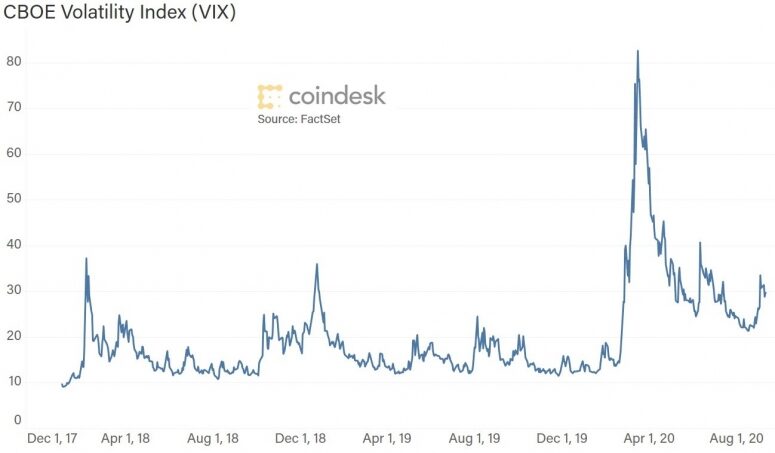 vix-1-775x453-8843278