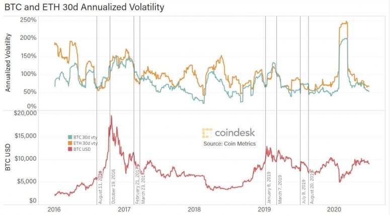 volatility-vs-price-775x428-1505163