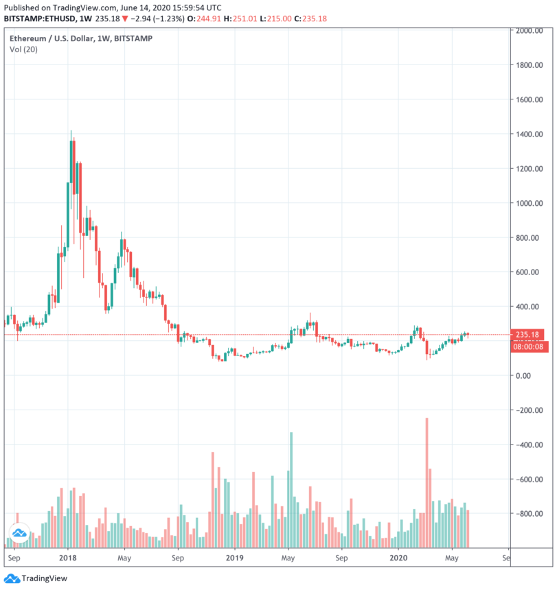 ethusd-811x860-1969848