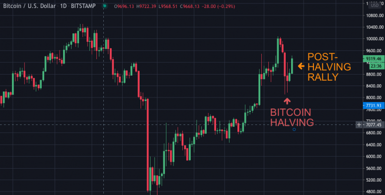 fm-may-14-chart-1-btc-price-775x392-5071985