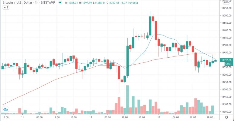 bitcoct13-775x403-3027801