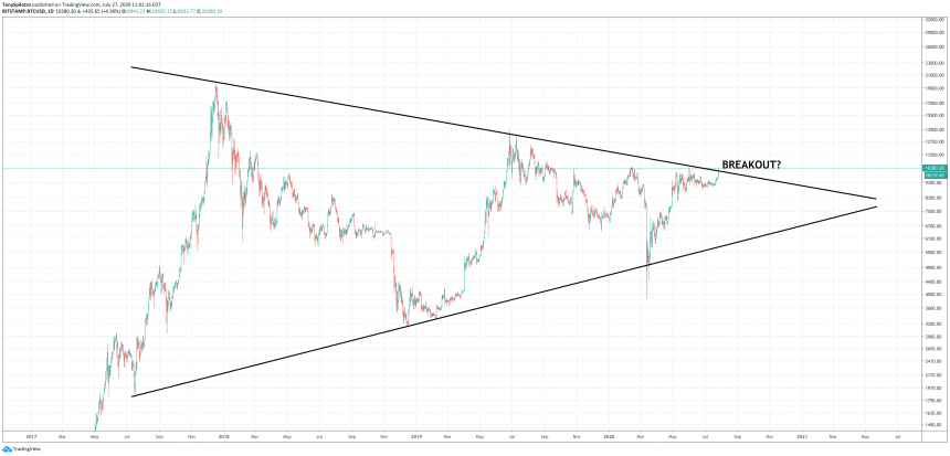 bitcoin-btcusd-breakout-860x413-9079276