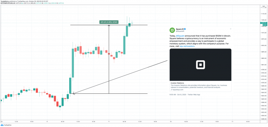 bitcoin-btcusd-btc-square-1-860x409-7710336