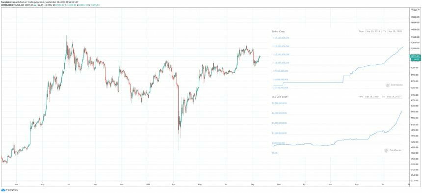 bitcoin-tether-usdc-usdt-860x393-2796173