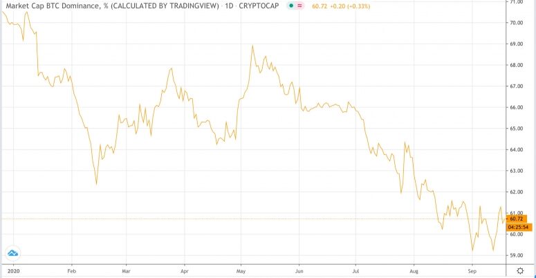 bitcoindom2020-775x402-7909667