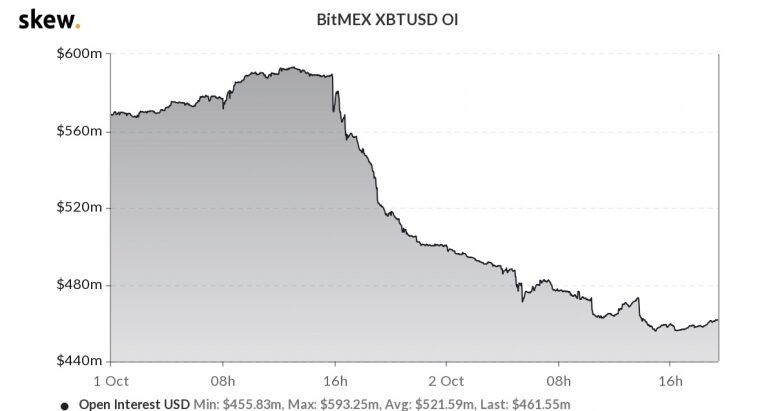 bitmexoioct-775x411-1575374