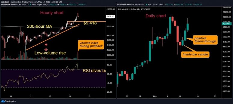 btc-chart-nl-775x349-6428419