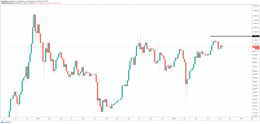 btcusd-bitcoin-russia-860x411-8287973