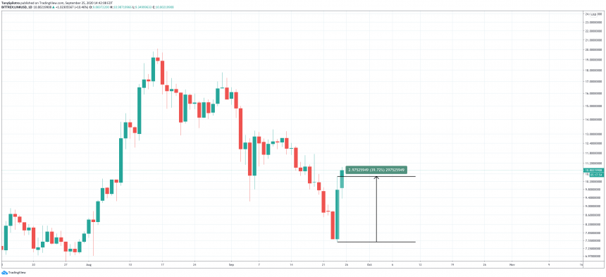 chainlink-linkusd-1-860x393-4247332