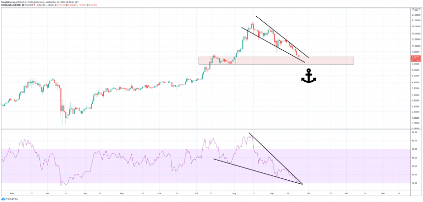 chainlink-linkusd-860x410-7869430