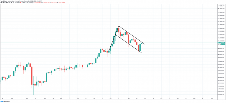 chainlink-linkusd-bull-flag1-860x394-2364675