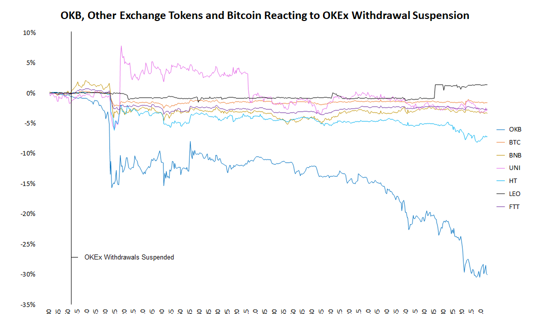 exchangetokens-3-1080x628-5635761