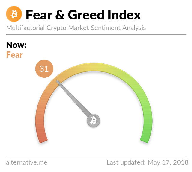 fear-and-greed-index-9433635