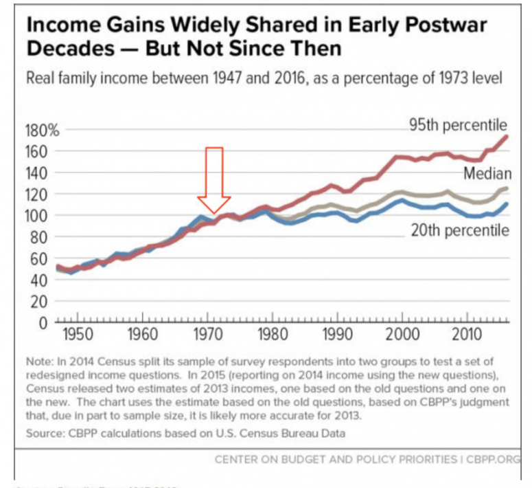 inequality-775x710-4459663