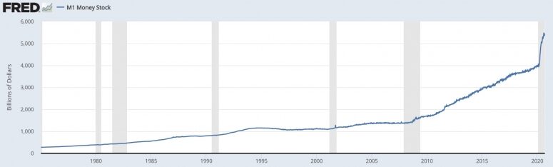 m1moneysupply-775x234-9790508