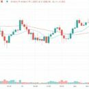 market-wrap-blame-bitmex-as-bitcoin-dumps-to-10-4k-record-month-for-ethereum-fees-130x130-1548138