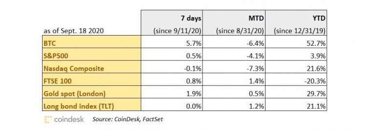 performance-chart-091820-wide-775x267-8219075