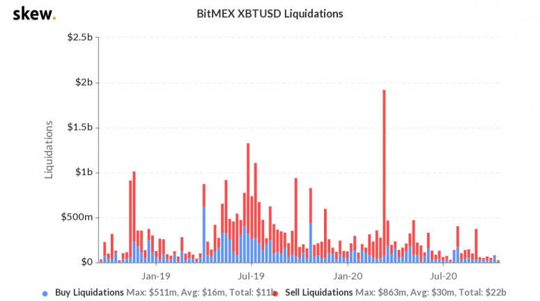 skew_bitmex_xbtusd_liquidations-49-775x433-4430303