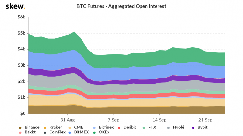 skew_btc_futures__aggregated_open_interest-11-775x433-8179104