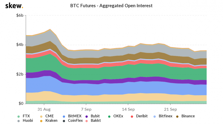 skew_btc_futures__aggregated_open_interest-13-775x433-5339285